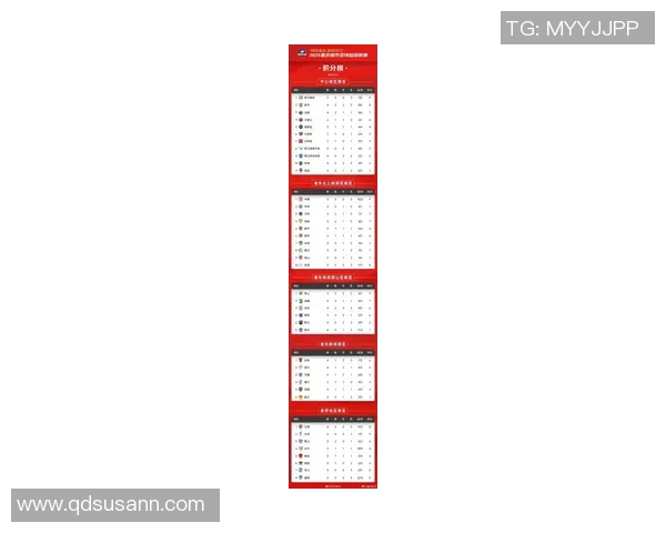 重庆足球队在大师赛积分榜上以72分稳居第一名展现强大实力